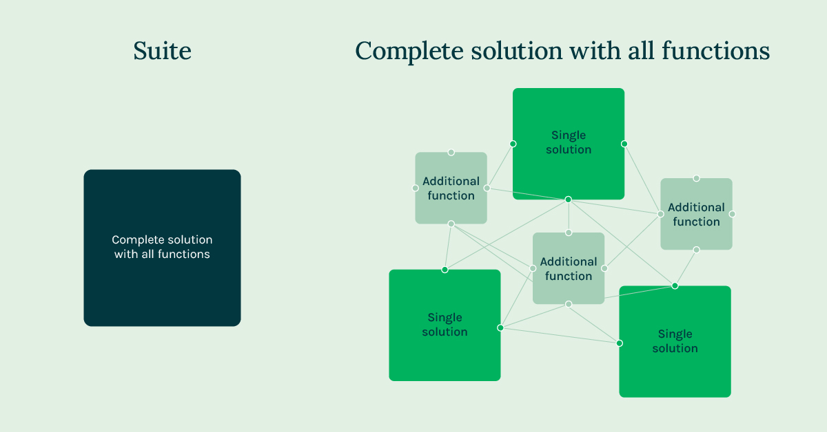Suite vs Complete solution
